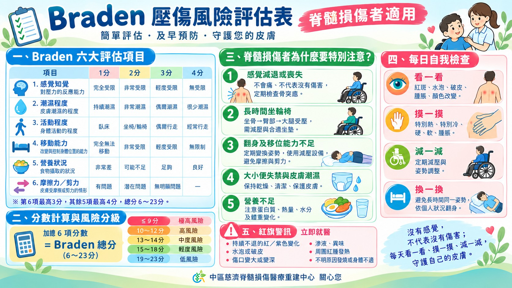 壓傷評估_b2ef8.png