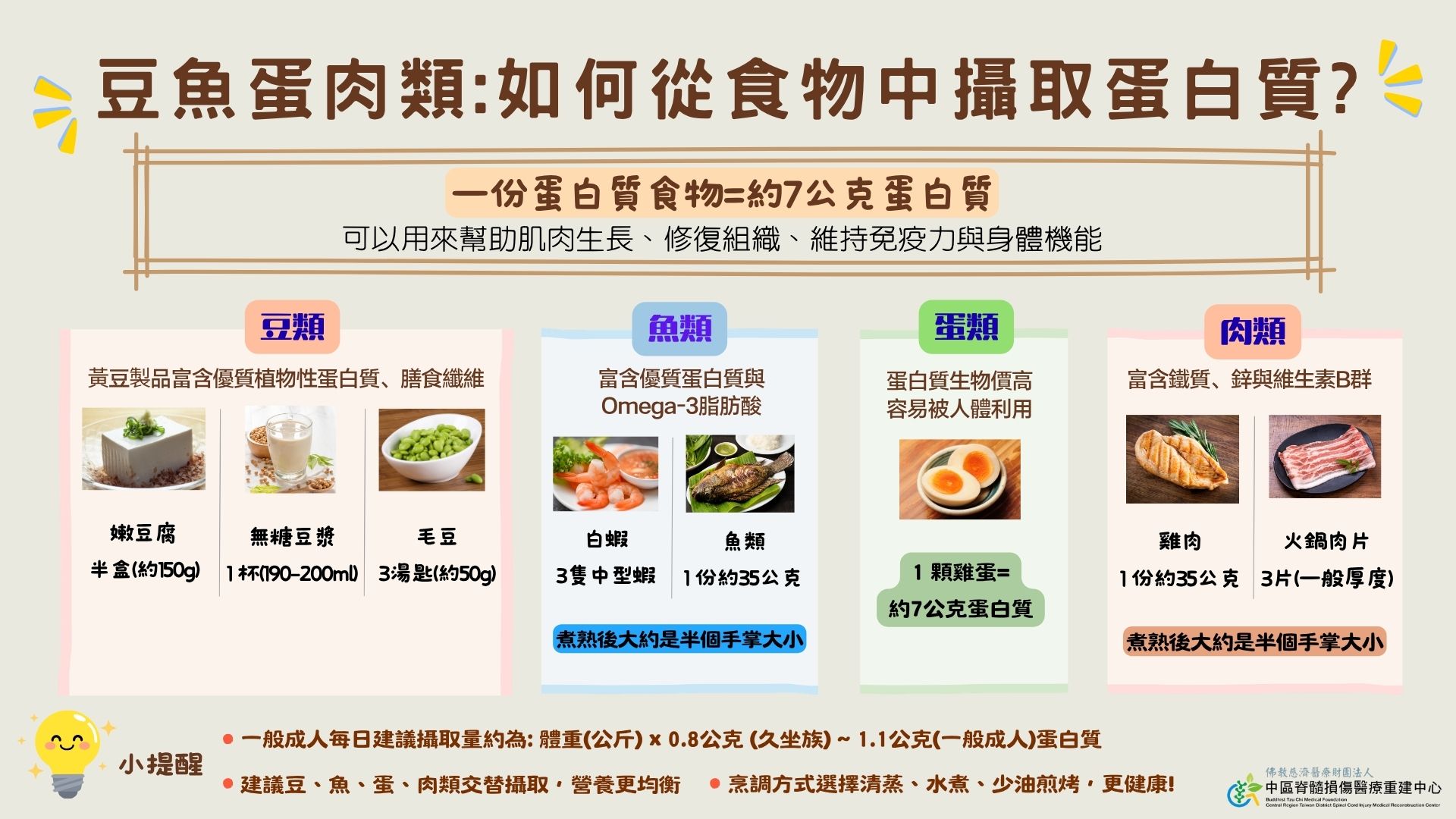蛋白質攝取不足的影響_0954f.jpg