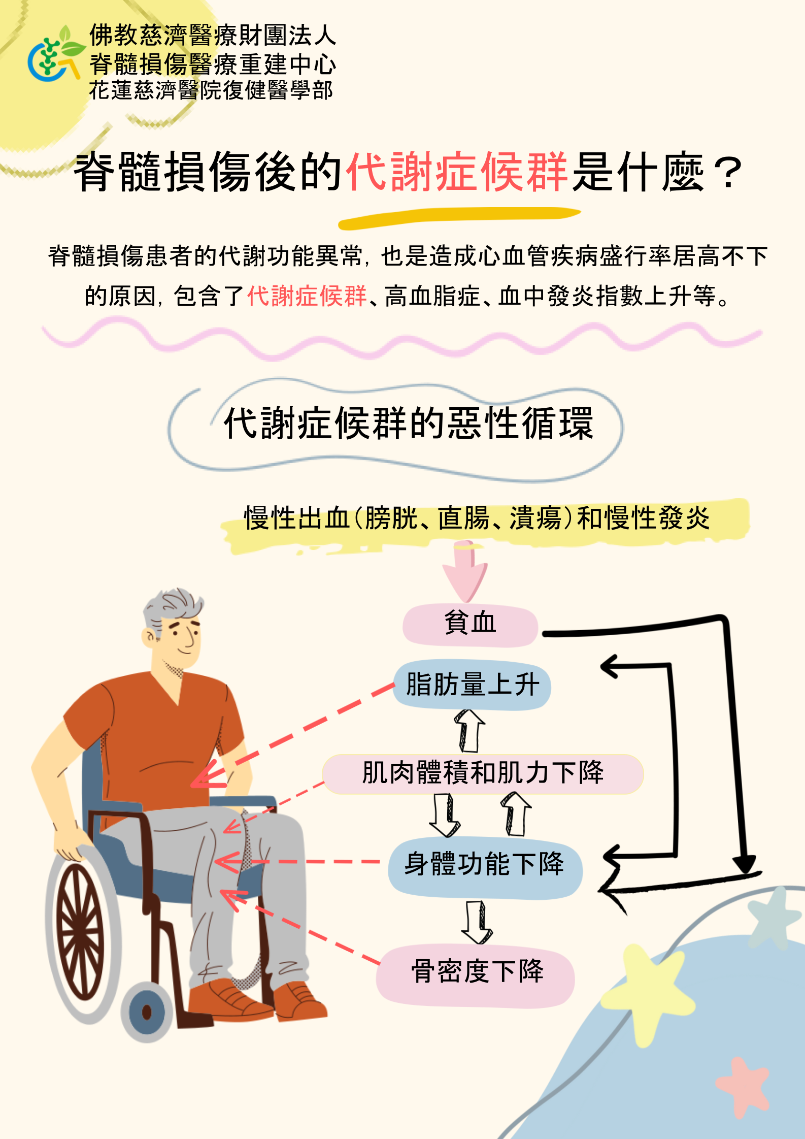 23-衛教短文_脊髓損傷後的代謝症候群是什麼.pptx_ab7ea.png