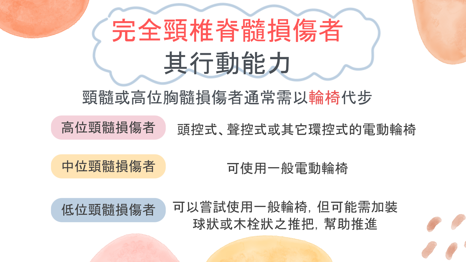 24-衛教表單_頸椎脊髓損傷常見的行動輔具-輪椅篇簡報版.pptx_2_e2150.png