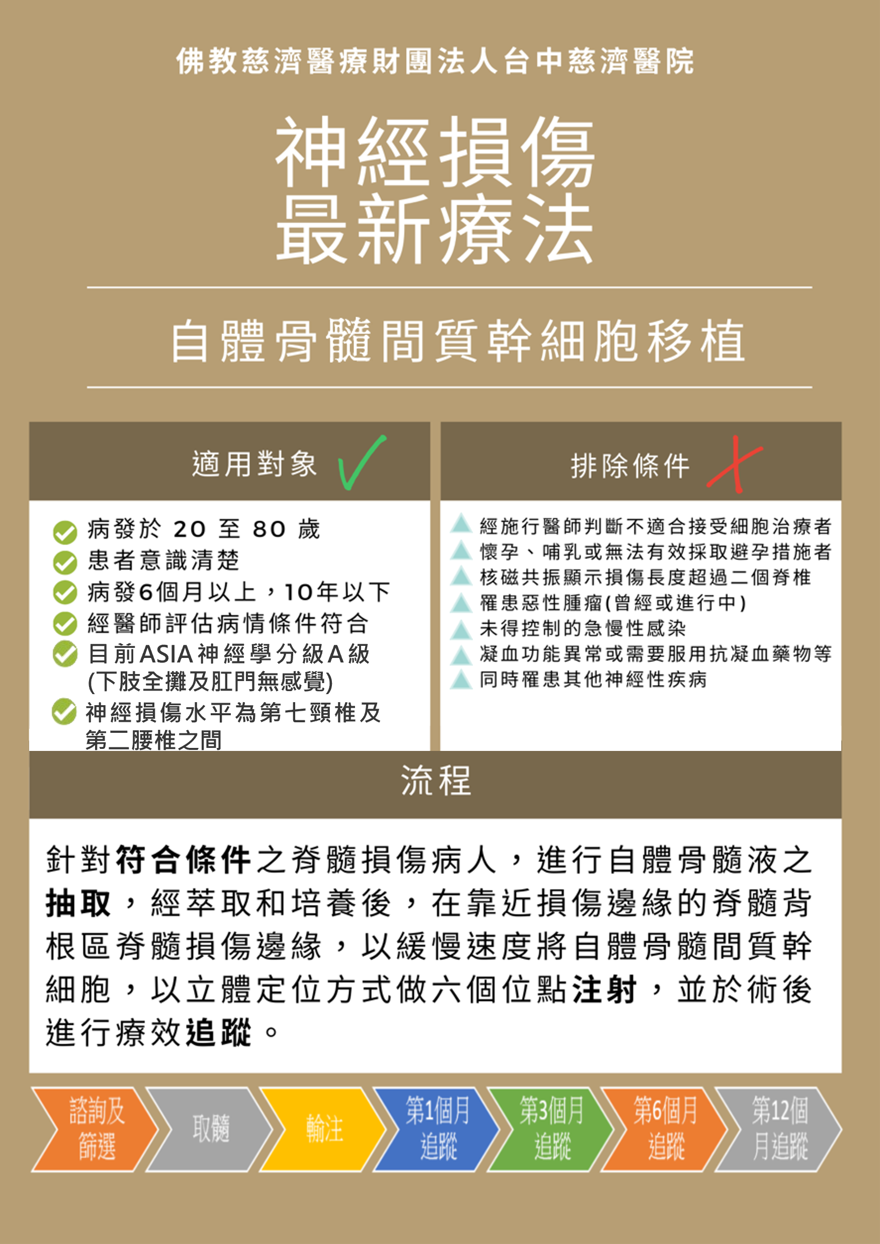 脊椎中心-骨髓間質幹細胞修_5e12a.png